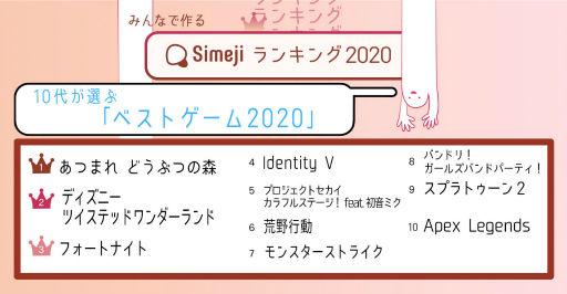 10Simeji桼2020Υ٥ȥȥå101̤ϡ֤Ĥޤ ɤ֤Ĥο