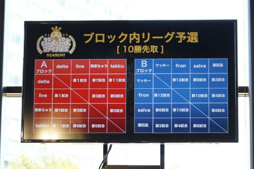 画像ギャラリー No.008のサムネイル画像 / 「ぷよぷよ」のプロシーズン元年を締めくくる頂上決戦「ぷよぷよファイナルズ SEASON1」をレポート。宮崎で繰り広げられた激戦の優勝者は!?