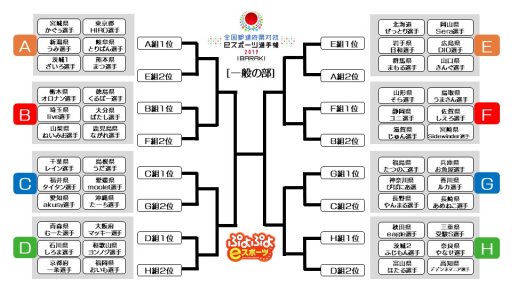 画像ギャラリー No.002のサムネイル画像 / 「全国都道府県対抗eスポーツ選手権 2019 IBARAKI」,「ぷよぷよeスポーツ」部門本戦の詳細を発表