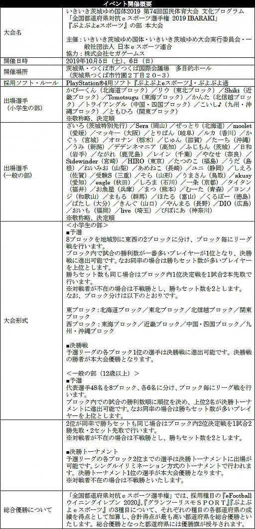画像ギャラリー No.003のサムネイル画像 / 「全国都道府県対抗eスポーツ選手権 2019 IBARAKI」,「ぷよぷよeスポーツ」部門の本戦ライブ配信URLが決定