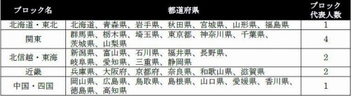 画像ギャラリー No.001のサムネイル画像 / 「全国都道府県対抗eスポーツ選手権 2020 KAGOSHIMA」ぷよぷよ部門の開催概要が公開