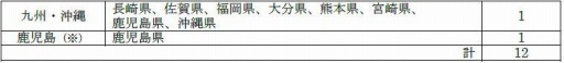 画像ギャラリー No.002のサムネイル画像 / 「全国都道府県対抗eスポーツ選手権 2020 KAGOSHIMA」ぷよぷよ部門の開催概要が公開