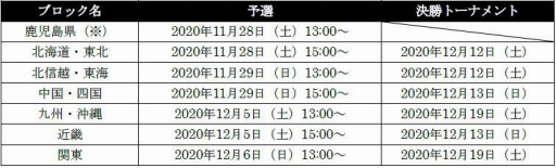 画像ギャラリー No.003のサムネイル画像 / 「全国都道府県対抗eスポーツ選手権 2020 KAGOSHIMA」ぷよぷよ部門の開催概要が公開