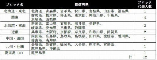 ���������꡼ No.004�Υ���ͥ������ / ��������ƻ�ܸ��й�e���ݡ������긢 2020 �פ�פ�����פνо쥨��ȥ꡼�μ��մ��֤�11��23���ޤǱ�Ĺ��