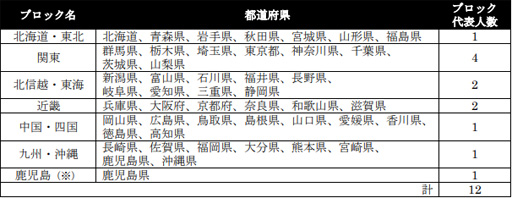 画像ギャラリー No.004のサムネイル画像 / 「全国都道府県対抗eスポーツ選手権」と「全国都道府県対抗eスポーツ選手権」の「ぷよぷよ」部門,予選を11月28日にスタート