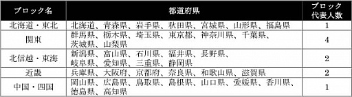 画像ギャラリー No.003のサムネイル画像 / 全国都道府県対抗eスポーツ選手権 2020と,全国都道府県対抗eスポーツ選手権 2020 KAGOSHIMA,両大会の「ぷよぷよ部門」のブロック大会予選,明日から開催