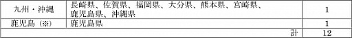 画像ギャラリー No.004のサムネイル画像 / 全国都道府県対抗eスポーツ選手権 2020と,全国都道府県対抗eスポーツ選手権 2020 KAGOSHIMA,両大会の「ぷよぷよ部門」のブロック大会予選,明日から開催