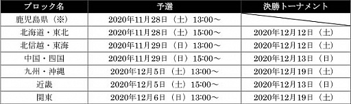 画像ギャラリー No.005のサムネイル画像 / 全国都道府県対抗eスポーツ選手権 2020と,全国都道府県対抗eスポーツ選手権 2020 KAGOSHIMA,両大会の「ぷよぷよ部門」のブロック大会予選,明日から開催