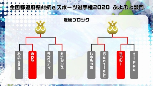 ���������꡼ No.003�Υ���ͥ������ / ��������ƻ�ܸ��й�e���ݡ������긢 2020�פ��̿��ۡ��쳤���̳�ƻ�����̡���񡦻͹񡤶ᵦ�֥��å�����ɽ���꤬����