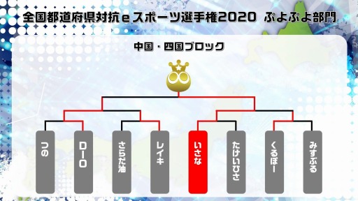 ���������꡼ No.012�Υ���ͥ������ / ��������ƻ�ܸ��й�e���ݡ������긢 2020�פ��̿��ۡ��쳤���̳�ƻ�����̡���񡦻͹񡤶ᵦ�֥��å�����ɽ���꤬����