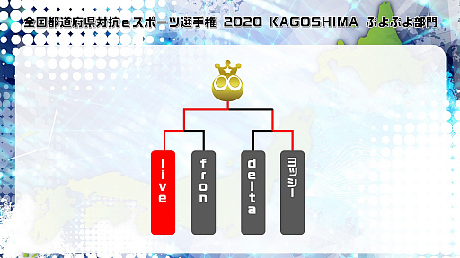 ���������꡼ No.006�Υ���ͥ������ / ��������ƻ�ܸ��й�e���ݡ������긢 2020 KAGOSHIMA �פ�פ�����פ�live���꤬ͥ��