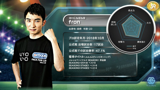 画像ギャラリー No.005のサムネイル画像 / 現役プロ選手が語る「ぷよぷよeスポーツ」をより楽しく観戦するためのポイント。ぷよぷよプロシーンの今後についても聞いた