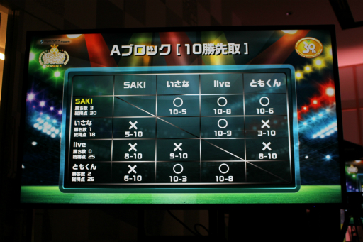 画像ギャラリー No.016のサムネイル画像 / 「ぷよぷよファイナルズ SEASON3」レポート。トッププロ8名による5時間を超える激闘を制したのは,今シーズン絶好調のぴぽにあ選手!