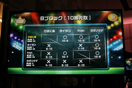 画像ギャラリー No.017のサムネイル画像 / 「ぷよぷよファイナルズ SEASON3」レポート。トッププロ8名による5時間を超える激闘を制したのは,今シーズン絶好調のぴぽにあ選手!