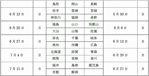 ꡼ No.005 | ֤פפeݡġƤȯɽо쥨ȥ꡼