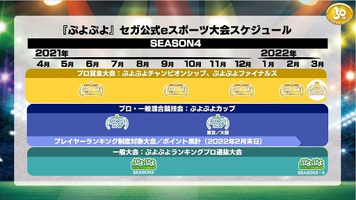 画像ギャラリー No.002のサムネイル画像 / 「ぷよぷよチャンピオンシップ SEASON4 STAGE1」が6月19日に開幕