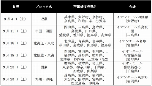 ���������꡼ No.010�Υ���ͥ������ / ��������ƻ�ܸ��й�e���ݡ������긢 2021 MIE�ס��פ�פ�������̤����Ǵ�긩�ʤ�6�Ĥ���ƻ�ܸ���ɽ���꤬����