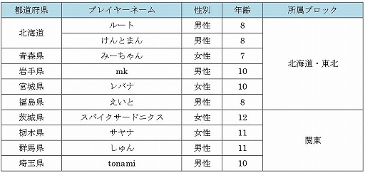 ���������꡼ No.003�Υ���ͥ������ / ��������ƻ�ܸ��й�e���ݡ������긢 2021 MIE�פפ�פ����� ��������������ƻ�ܸ���ɽ���꤬����