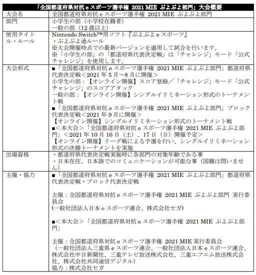 ���������꡼ No.011�Υ���ͥ������ / ��������ƻ�ܸ��й�e���ݡ������긢 2021 MIE �פ�פ����� ���̤���/�����������פδ��졤�彣������֥��å�����ɽ���꤬����