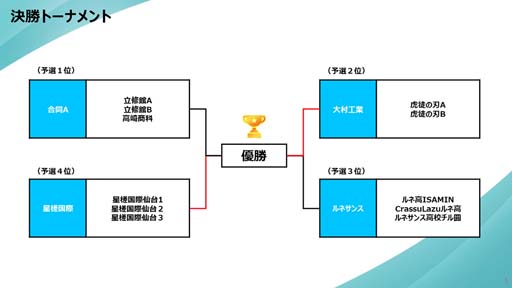 ���������꡼ No.003�Υ���ͥ������ / �֤פ�פ�e���ݡ��ġס�����1��פ�פ�ե塼���㡼���åס�ͥ����Ĺ�긩Ω��¼���ȹ����ع�