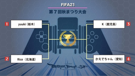 ꡼ No.005 | eݡ7e-sports Barrier Break-CupפθݡȤ