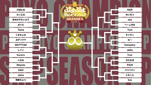 画像ギャラリー No.003のサムネイル画像 / 「ぷよぷよチャンピオンシップ SEASON4 STAGE3」をレポート。クリスマスに行われた2021年最終大会を勝ち抜いたのは,初優勝のfron選手