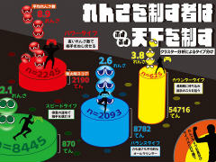 �֤פ�פ�פ����ˤ���ʬ��ȯɽ��������11�󥹥ݡ��ĥǡ������ϥ���ڥƥ������ɤ�e���ݡ�������Ǻ�ͥ���ޤ����