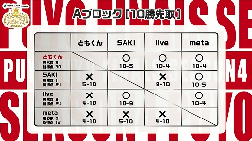 ���������꡼ No.004�Υ���ͥ������ / �֤פ�פ�ե����ʥ륺 SEASON4�ץ�ݡ��ȡ����������󡤹����Ӥ�Ĥ���8̾�Υץ����Ǹ�η��͡�