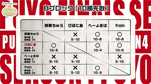 ���������꡼ No.005�Υ���ͥ������ / �֤פ�פ�ե����ʥ륺 SEASON4�ץ�ݡ��ȡ����������󡤹����Ӥ�Ĥ���8̾�Υץ����Ǹ�η��͡�