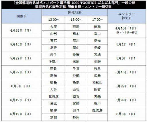 ���������꡼ No.015�Υ���ͥ������ / ��������ƻ�ܸ��й�e���ݡ������긢 2022 TOCHIGI �פ�פ�����װ��̤��������ĸ��ۤ�5������ɽ��������