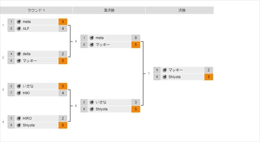 画像ギャラリー No.004のサムネイル画像 / 「ぷよぷよチャンピオンシップ SEASON5 STAGE2 予選」,決勝トーナメント出場選手16名が決定に