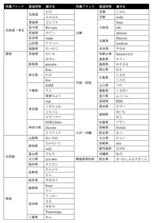 ���������꡼ No.003�Υ���ͥ������ / ��������ƻ�ܸ��й�e���ݡ������긢 2022 TOCHIGI �פ�פ����� ����������������ƻ�ܸ�����ɽ��������