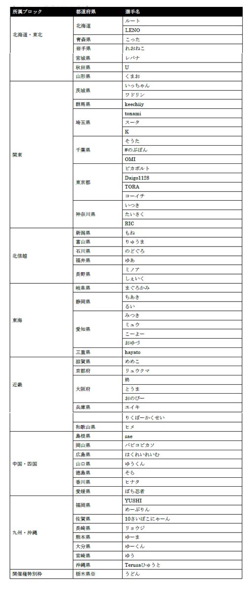 ���������꡼ No.004�Υ���ͥ������ / ��������ƻ�ܸ��й�e���ݡ������긢 2022 TOCHIGI �פ�פ����� ����������������ƻ�ܸ�����ɽ��������