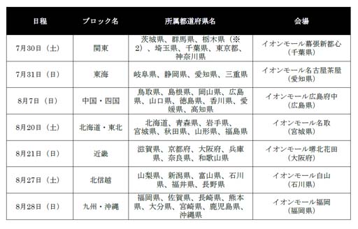 ���������꡼ No.005�Υ���ͥ������ / ��������ƻ�ܸ��й�e���ݡ������긢 2022 TOCHIGI �פ�פ����� ����������������ƻ�ܸ�����ɽ��������