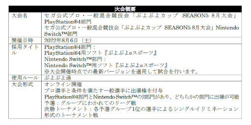 画像ギャラリー No.004のサムネイル画像 / 「ぷよぷよカップ SEASON5 8月大会」「ぷよぷよチャンピオンシップSTAGE3予選」,出場予定選手を発表