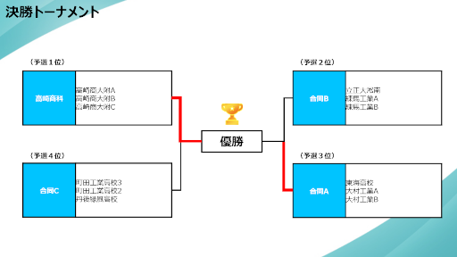 ���������꡼ No.008�Υ���ͥ������ / �֤פ�פ�ե塼���㡼���åסס���4�����Ϲ�꾦�������°�����ع���ͥ��