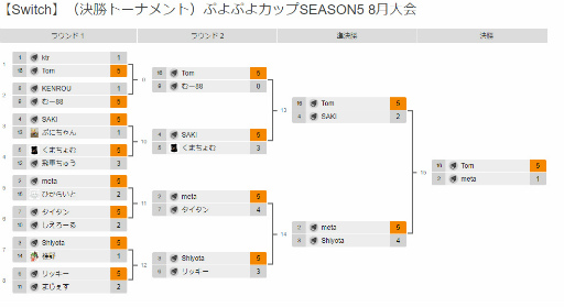 ���������꡼ No.005�Υ���ͥ������ / �פ�פ�CS S5���ơ���3���פ�פ襫�å� S5 8�����η��ȯɽ