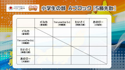 ���������꡼ No.005�Υ���ͥ������ / ��������ƻ�ܸ��й�e���ݡ������긢 2022 TOCHIGI �פ�פ�����ס����ĥ��꡼�����ڤˤƳ���