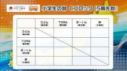 ���������꡼ No.007�Υ���ͥ������ / ��������ƻ�ܸ��й�e���ݡ������긢 2022 TOCHIGI �פ�פ�����ס����ĥ��꡼�����ڤˤƳ���