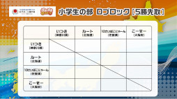 ���������꡼ No.008�Υ���ͥ������ / ��������ƻ�ܸ��й�e���ݡ������긢 2022 TOCHIGI �פ�פ�����ס����ĥ��꡼�����ڤˤƳ���