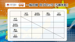 ���������꡼ No.011�Υ���ͥ������ / ��������ƻ�ܸ��й�e���ݡ������긢 2022 TOCHIGI �פ�פ�����ס����ĥ��꡼�����ڤˤƳ���