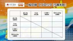 ���������꡼ No.012�Υ���ͥ������ / ��������ƻ�ܸ��й�e���ݡ������긢 2022 TOCHIGI �פ�פ�����ס����ĥ��꡼�����ڤˤƳ���