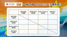 ���������꡼ No.013�Υ���ͥ������ / ��������ƻ�ܸ��й�e���ݡ������긢 2022 TOCHIGI �פ�פ�����ס����ĥ��꡼�����ڤˤƳ���