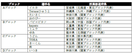 ���������꡼ No.016�Υ���ͥ������ / ��������ƻ�ܸ��й�e���ݡ������긢 2022 TOCHIGI �פ�פ�����ס����ĥ��꡼�����ڤˤƳ���