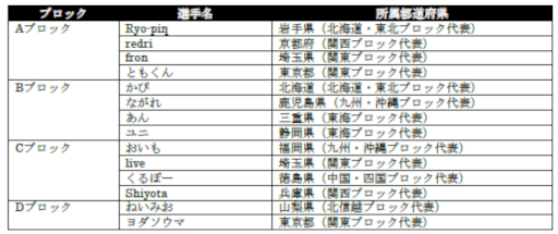 ���������꡼ No.018�Υ���ͥ������ / ��������ƻ�ܸ��й�e���ݡ������긢 2022 TOCHIGI �פ�פ�����ס����ĥ��꡼�����ڤˤƳ���