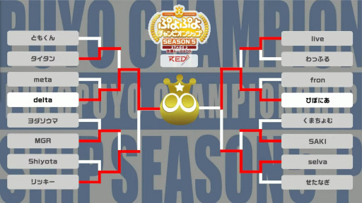 画像ギャラリー No.006のサムネイル画像 / 「ぷよぷよチャンピオンシップ SEASON5 STAGE3 決勝トーナメント」優勝はdelta選手