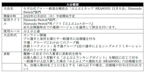 「ぷよぷよチャンピオンシップ SEASON5 STAGE4 予選」を11月20日に開催