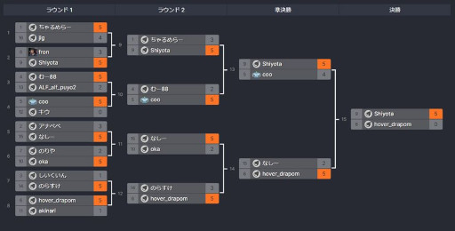 ꡼ No.004Υͥ / ֤פפԥ󥷥å SEASON5 STAGE4 ͽפʤɸη̤ȯɽ