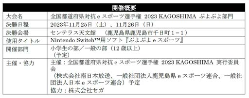 画像ギャラリー No.004のサムネイル画像 / 「ぷよぷよeスポーツ」が「全国都道府県対抗eスポーツ選手権 2023 KAGOSHIMA」の競技タイトルに