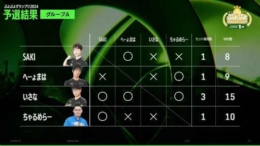 ꡼ No.003 | ˤʤäץ֤פפ襰ץ 2024 1stץݡȡͽ򾡤ȴץ8ܻ̾ͥؤƤ֤Ĥä